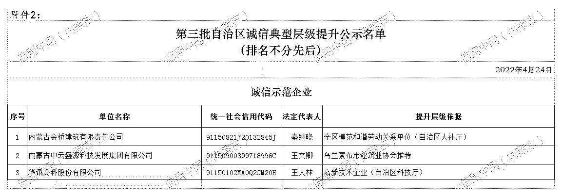 附件2：第三批自治区诚信典型层级提升公示名单_A1E9.jpg